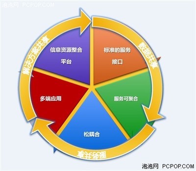 中地數碼MapGIS IGSS 3D產品亮相，推動三維地理信息行業創新