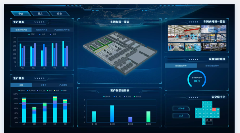智慧工廠的4大典型應(yīng)用場(chǎng)景！數(shù)據(jù)服務(wù)引領(lǐng)智造未來