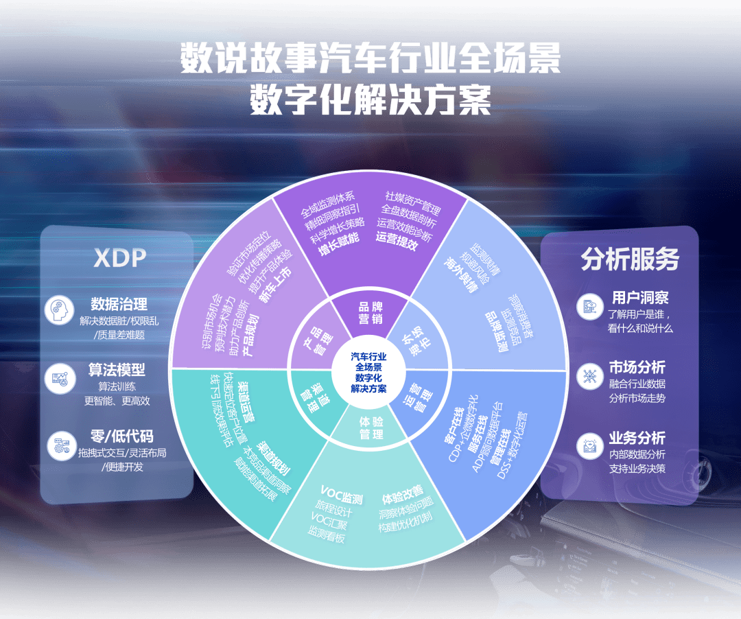 數(shù)說故事發(fā)布汽車行業(yè)全場(chǎng)景數(shù)字化解決方案，以數(shù)據(jù)服務(wù)驅(qū)動(dòng)產(chǎn)業(yè)變革