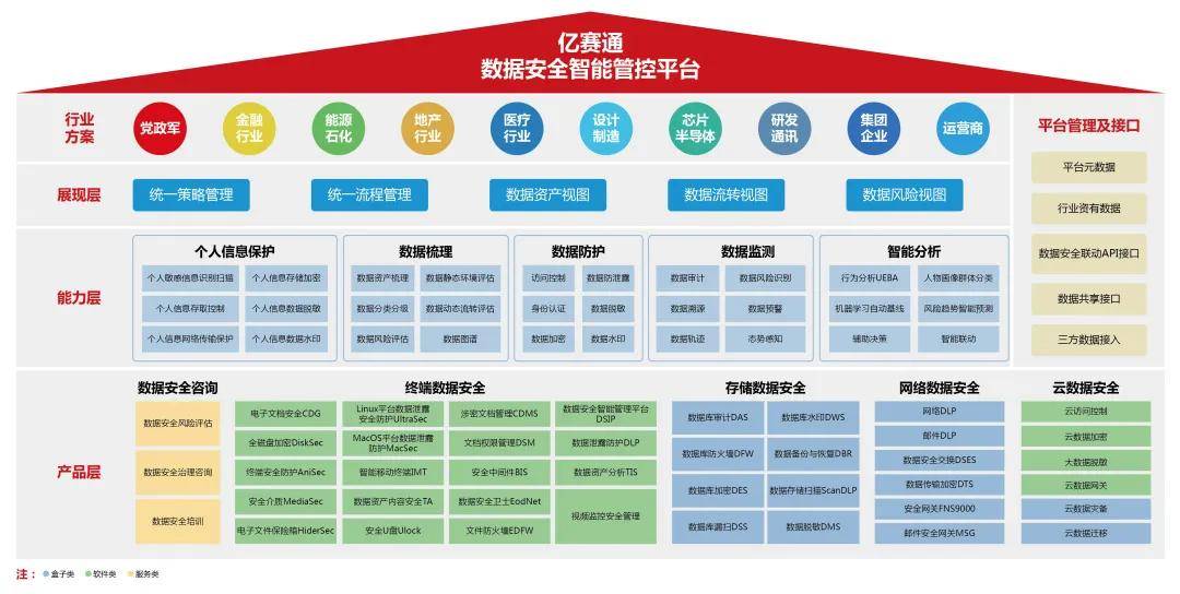 行業深耕17年，億賽通“分放管服”理念助力構建數據安全大生態